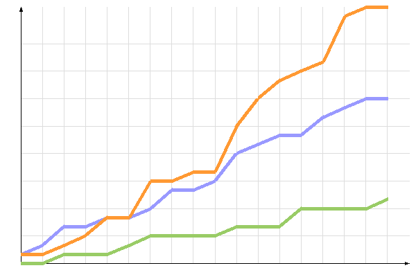 ��������� �����������