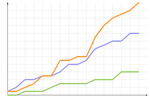 ��������� �����������