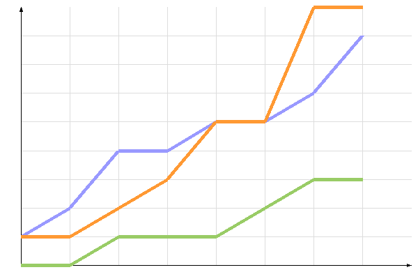 ��������� �����������