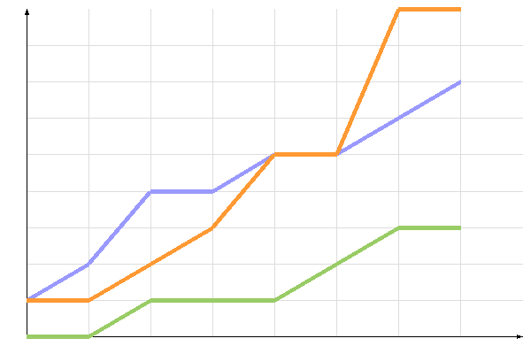 ��������� �����������