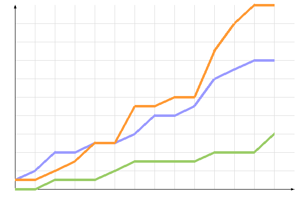 ��������� �����������