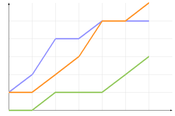 ��������� �����������