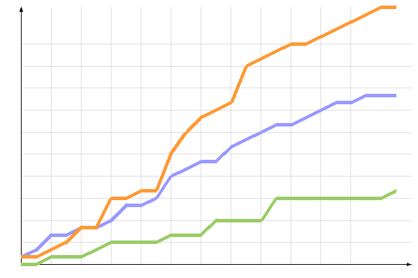 ��������� �����������