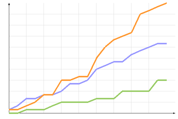 диаграмма голосования диаграмма голосования