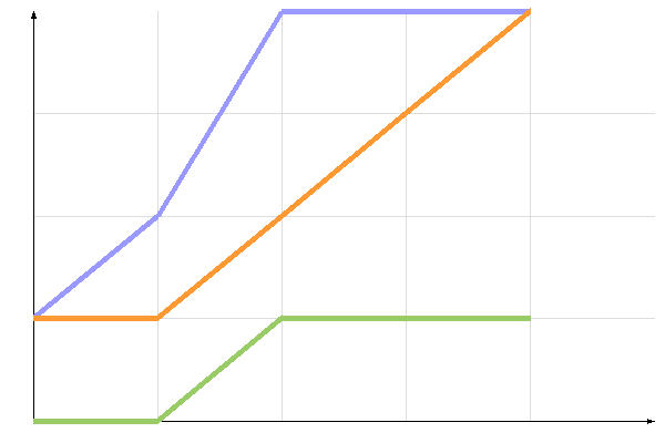 ��������� �����������