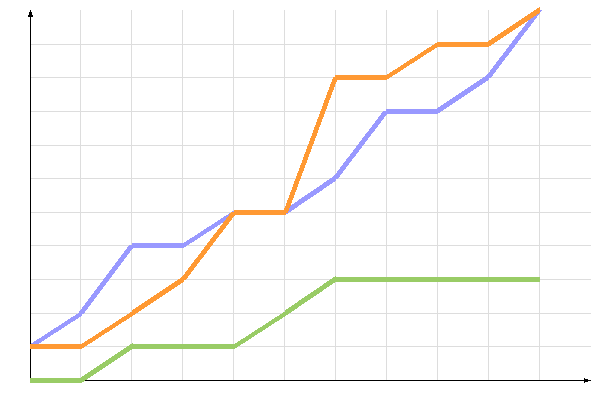 ��������� �����������