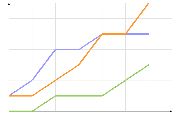 ��������� �����������