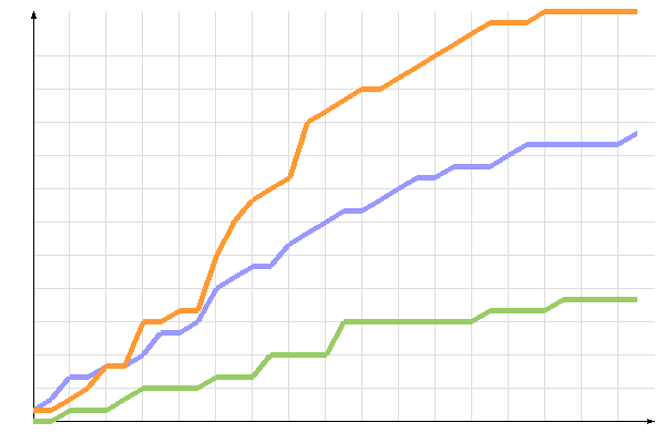 ��������� �����������