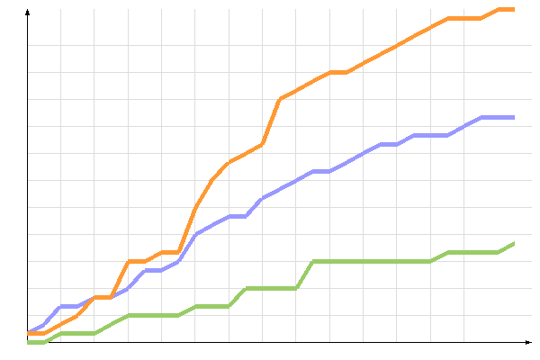 диаграмма голосования диаграмма голосования