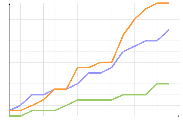 ��������� �����������