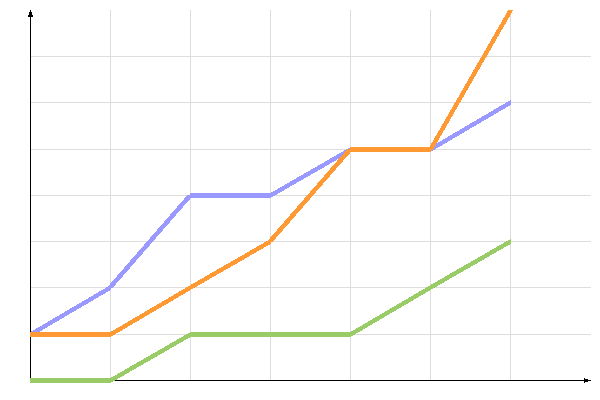 ��������� �����������