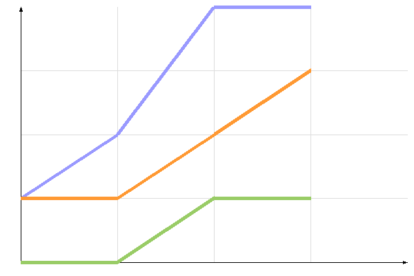 диаграмма голосования диаграмма голосования