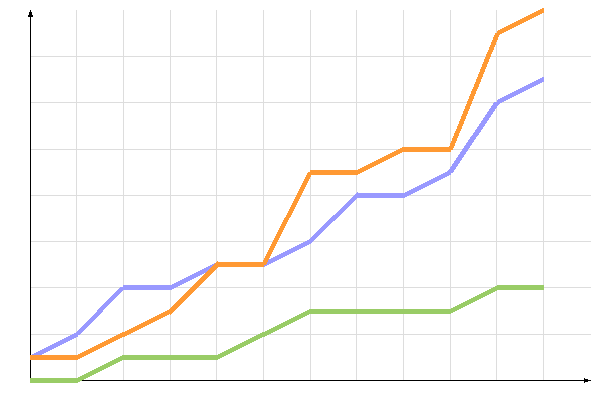 ��������� �����������