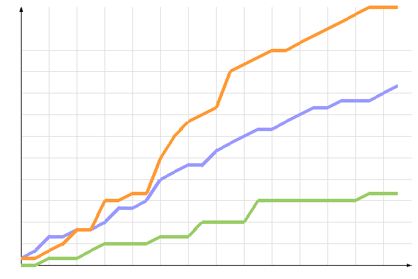 ��������� �����������