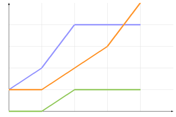 ��������� �����������