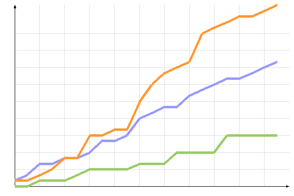 ��������� �����������