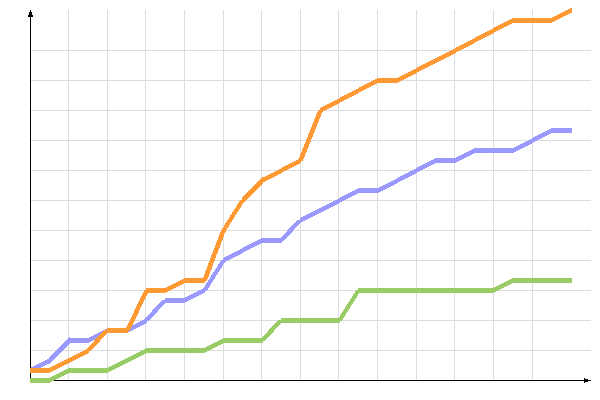 ��������� �����������