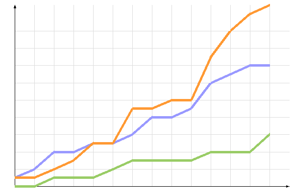 ��������� �����������