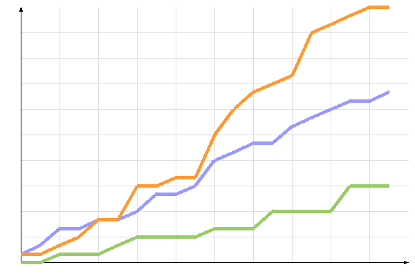 ��������� �����������