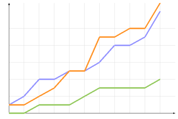 диаграмма голосования диаграмма голосования