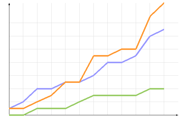 диаграмма голосования диаграмма голосования
