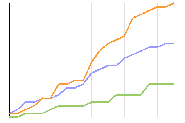 ��������� �����������