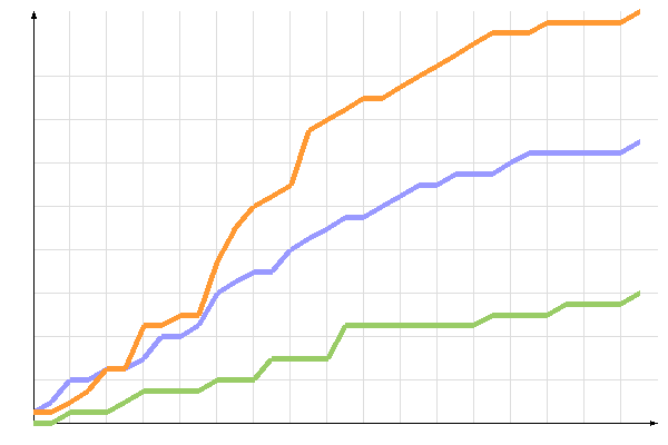 диаграмма голосования