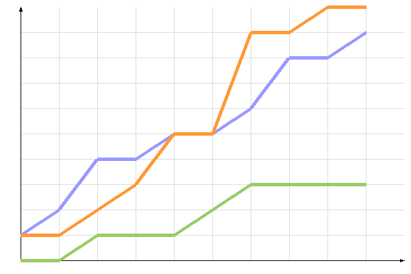 ��������� �����������