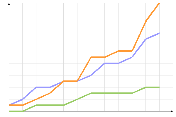 ��������� �����������