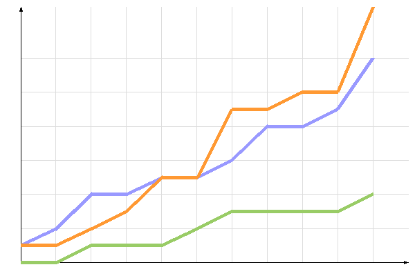 диаграмма голосования диаграмма голосования