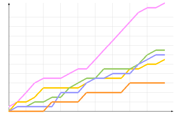 ��������� �����������