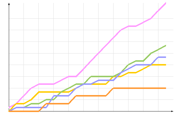 ��������� �����������