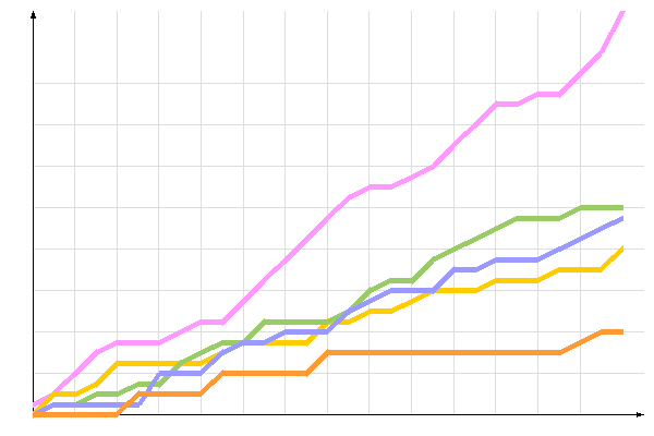 ��������� �����������