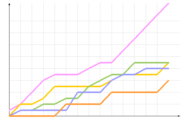 диаграмма голосования диаграмма голосования