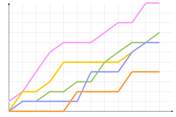 ��������� �����������