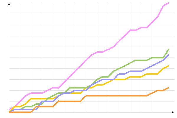 ��������� �����������