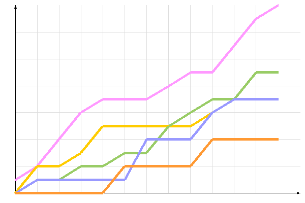 диаграмма голосования диаграмма голосования