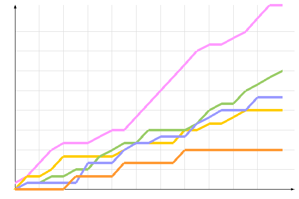 диаграмма голосования диаграмма голосования