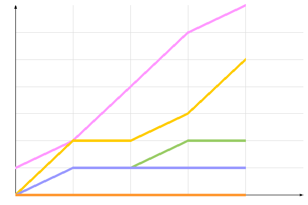 ��������� �����������