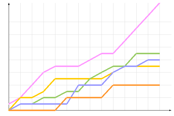 диаграмма голосования диаграмма голосования