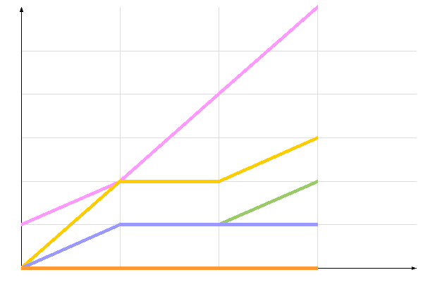 диаграмма голосования диаграмма голосования