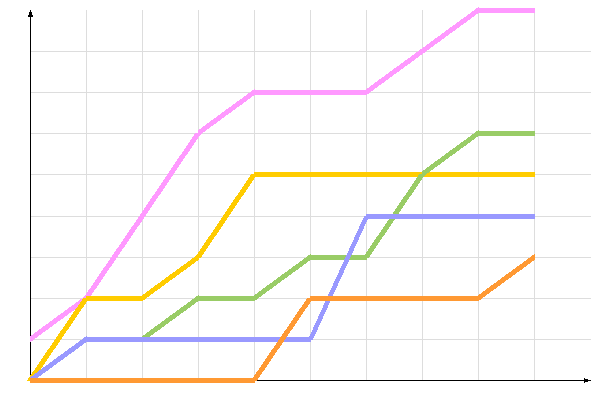 ��������� �����������