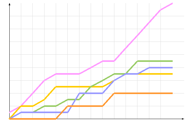 ��������� �����������