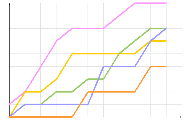 ��������� �����������