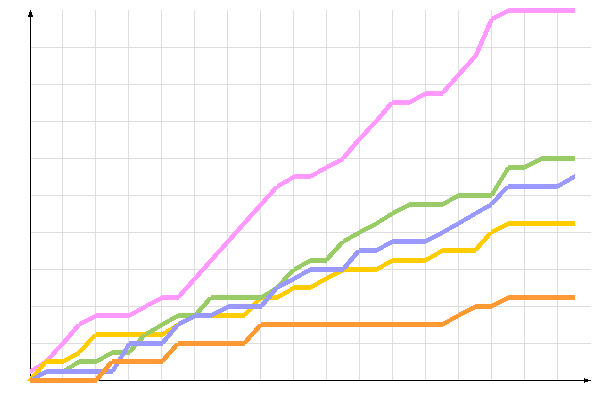 ��������� �����������