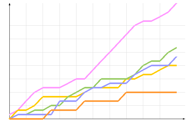 ��������� �����������