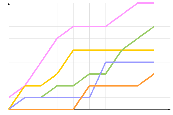 ��������� �����������