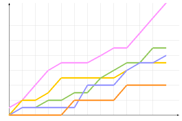 диаграмма голосования диаграмма голосования