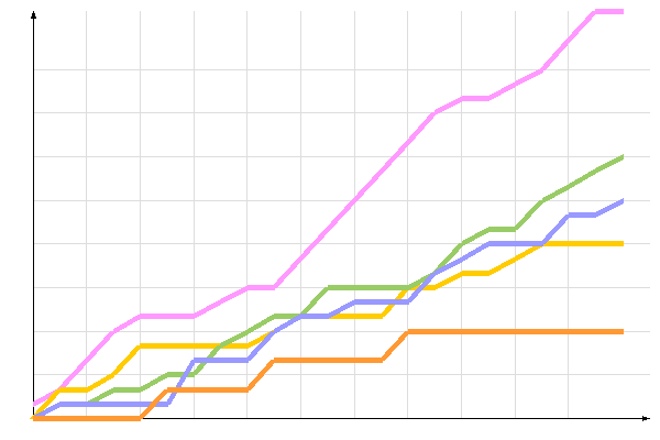 ��������� �����������