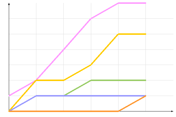 диаграмма голосования диаграмма голосования